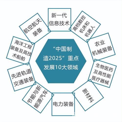 科技驱动新质生产力跃升——解析2025年中国经济发展②