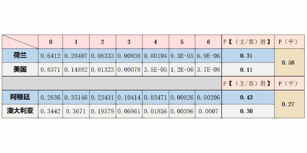 权威世界杯比赛预测分析与数据平台