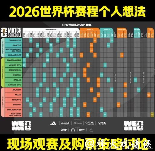 全面解析2026世界杯赛程预测及赛制变化 全面解析2026世界杯赛程预测及赛制变化